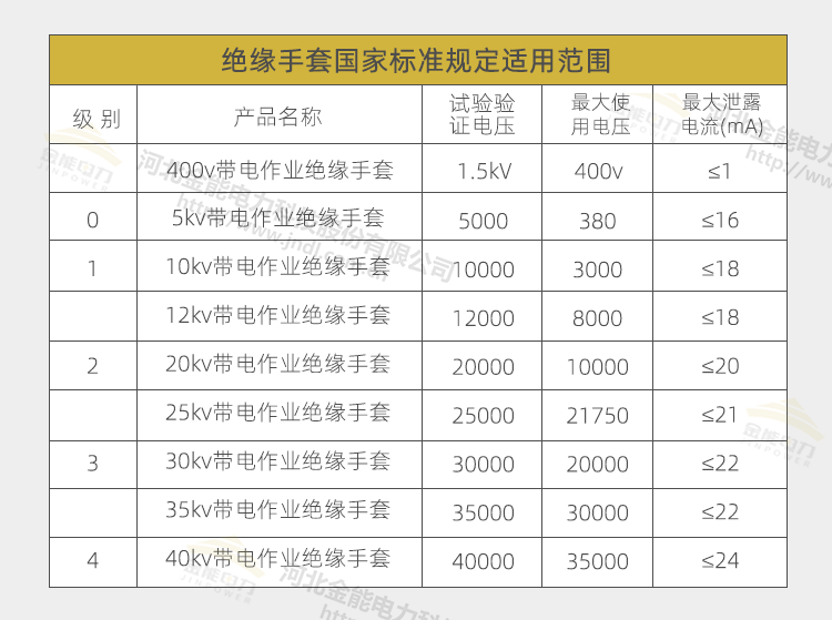 綜合頁面手套絕緣靴_04.png