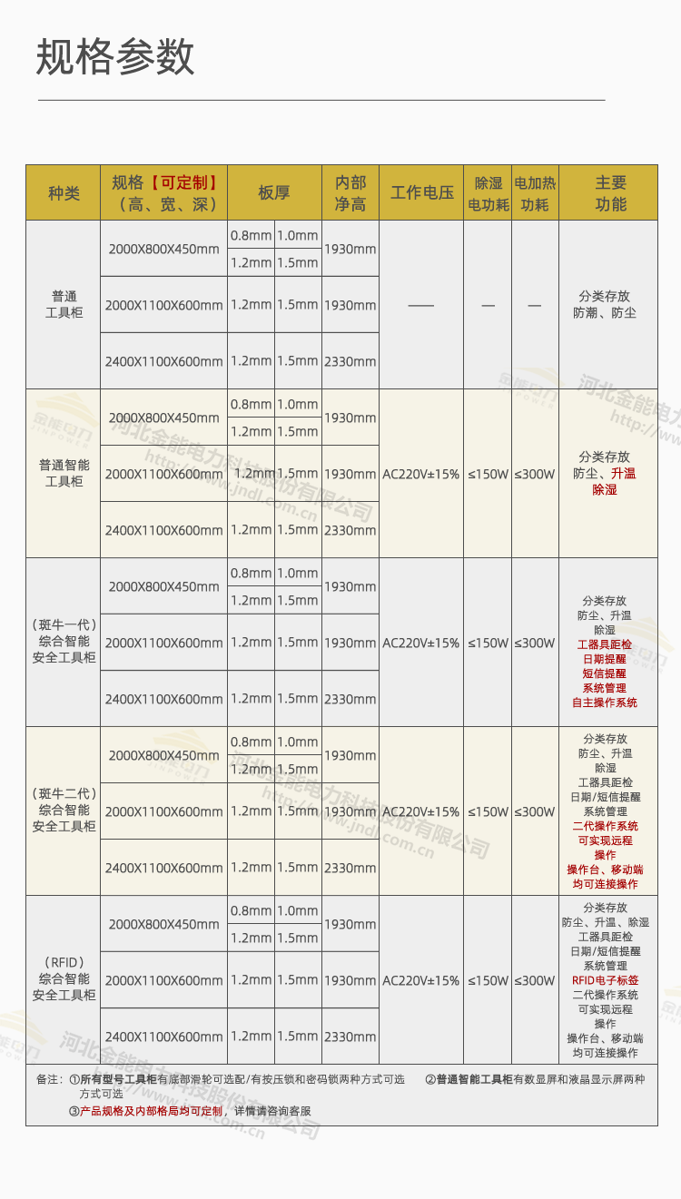 工具柜綜合頁(yè)面_02.png